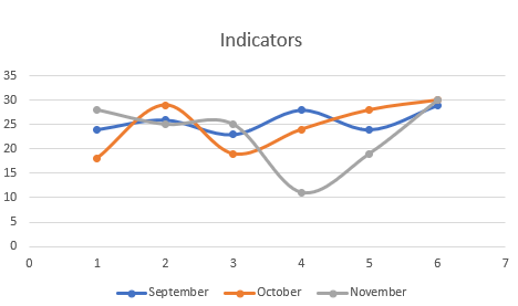 Bubble Chart