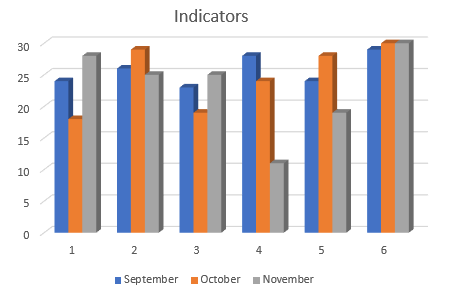 Column Chart in Excel