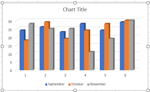 Column Chart