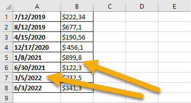 Dates in Excel