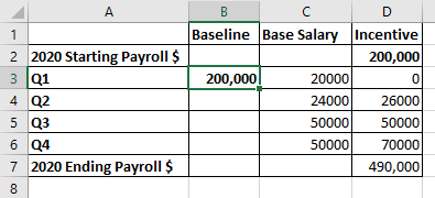 Indicators in Excel