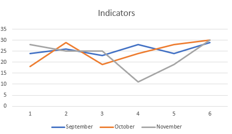 Line Graph