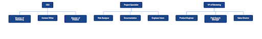 Org Chart