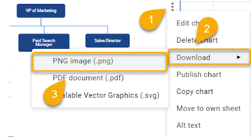 Publish or Download Your Chart