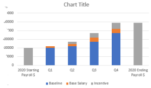 How to☝️ Create a Stacked Waterfall Chart in Excel - Spreadsheet Daddy