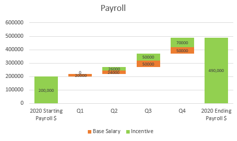 Stacked Waterfall Chart