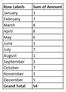 Table in Excel