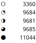 Unicode (hex) numbers for the different types of Harvey Balls