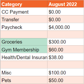 The Data in Google Sheets