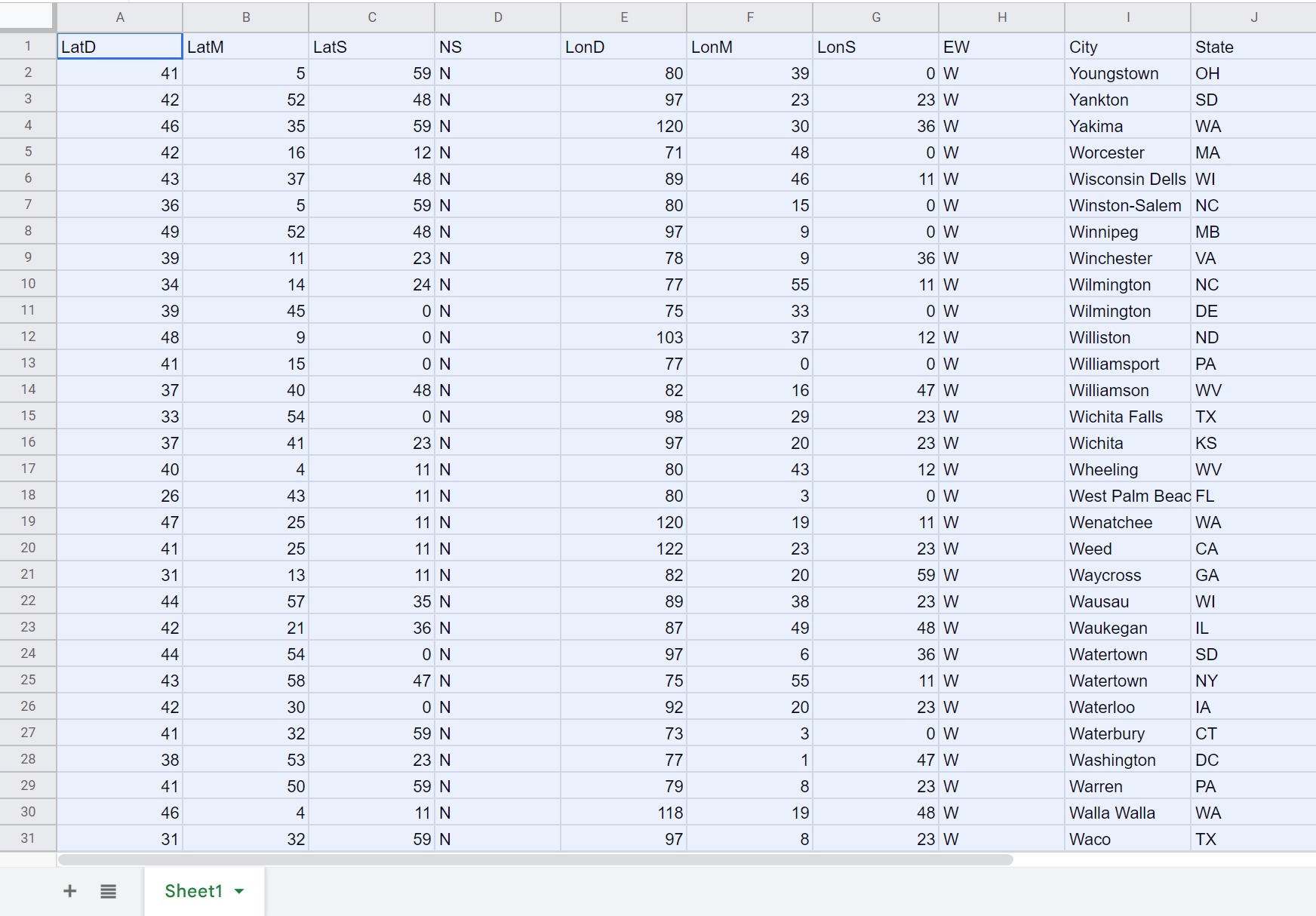 Data in Google Sheets