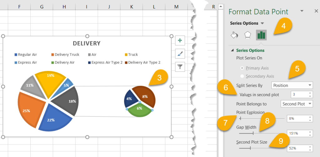 How To☝️ Create A Pie Of Pie Chart In Excel Spreadsheet Daddy