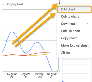 How do I add data to a chart in Google Sheets