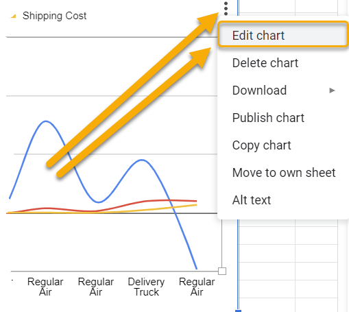 How Do I Add Data To A Chart In Google Sheets