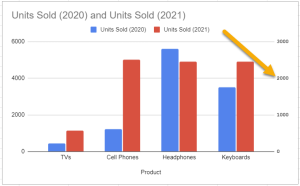 How to☝️ Add a Secondary Axis in Google Sheets - Spreadsheet Daddy