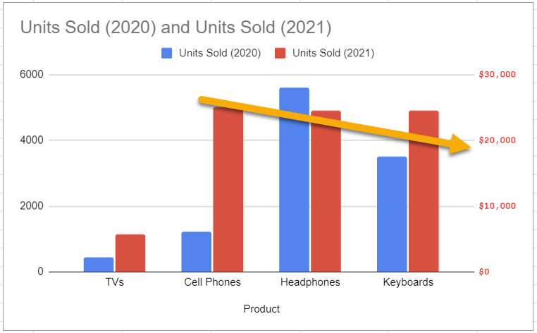 Number Format in Google Sheets