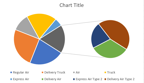 How To☝️ Create A Pie Of Pie Chart In Excel Spreadsheet Daddy