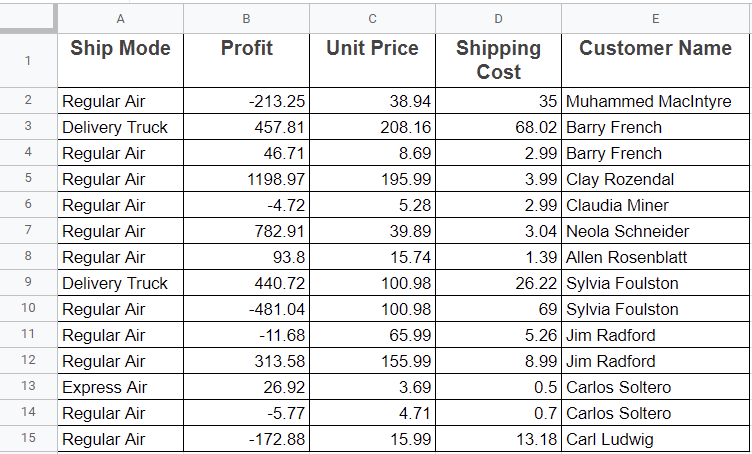 The Data