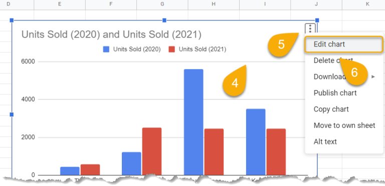 How to☝️ Add a Secondary Axis in Google Sheets - Spreadsheet Daddy
