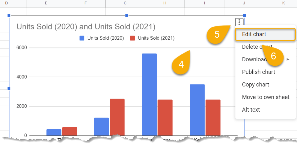 The Edit chart option