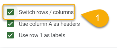 The Switch rows or columns option
