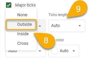 The Ticks length option