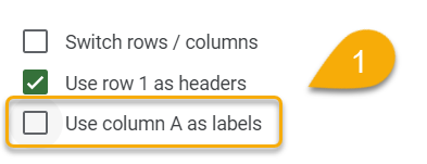 The Use column A as labels option