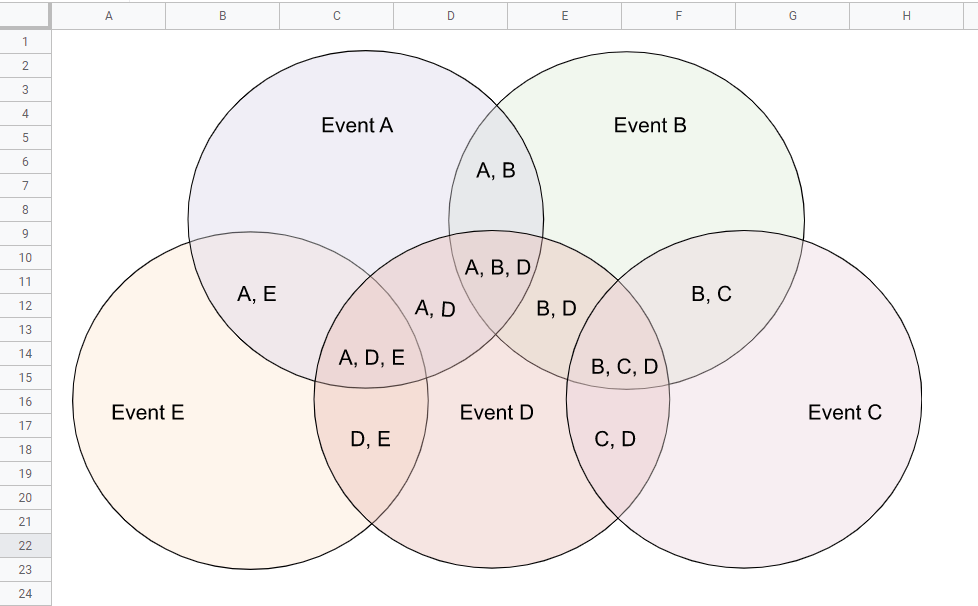 A 5-Set Venn Diagram
