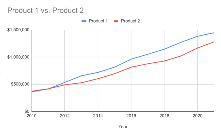 how-to-make-a-double-line-graph-in-google-sheets-spreadsheet-daddy