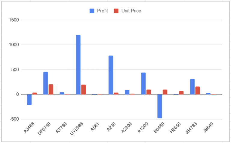 How to☝️ Delete a Chart in Google Sheets (3 Easy Steps) - Spreadsheet Daddy