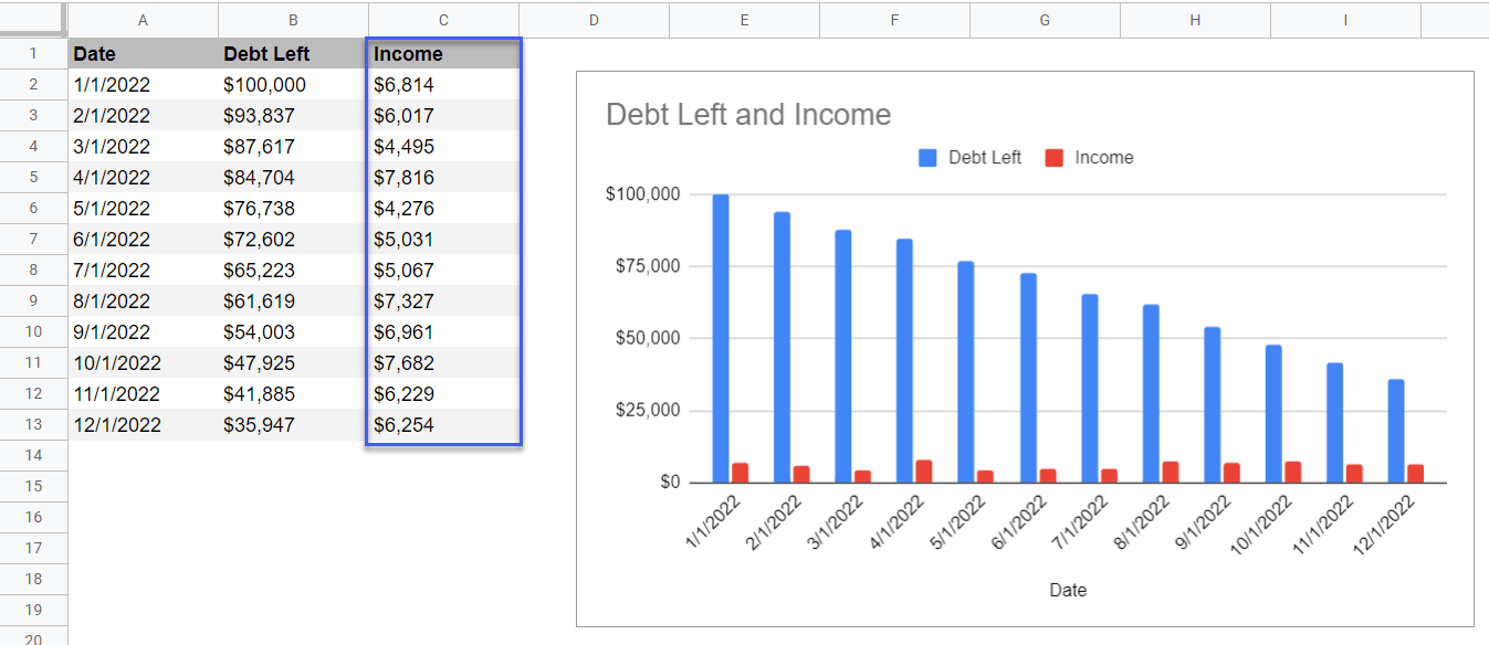 Clustered Column Chart