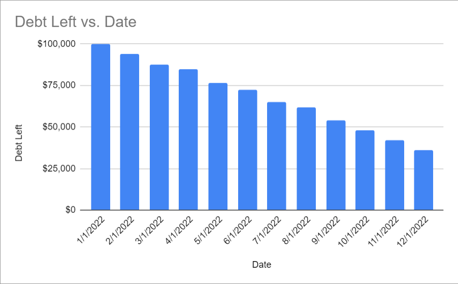 Column Chart