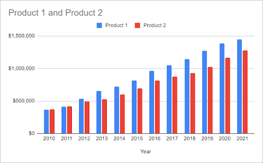 Column Chart