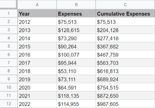 Cumulative Sum