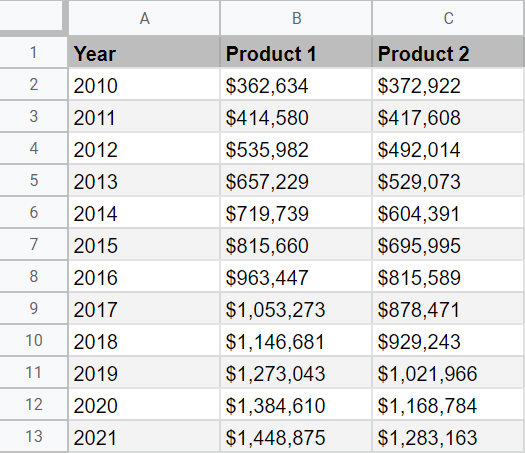 Data