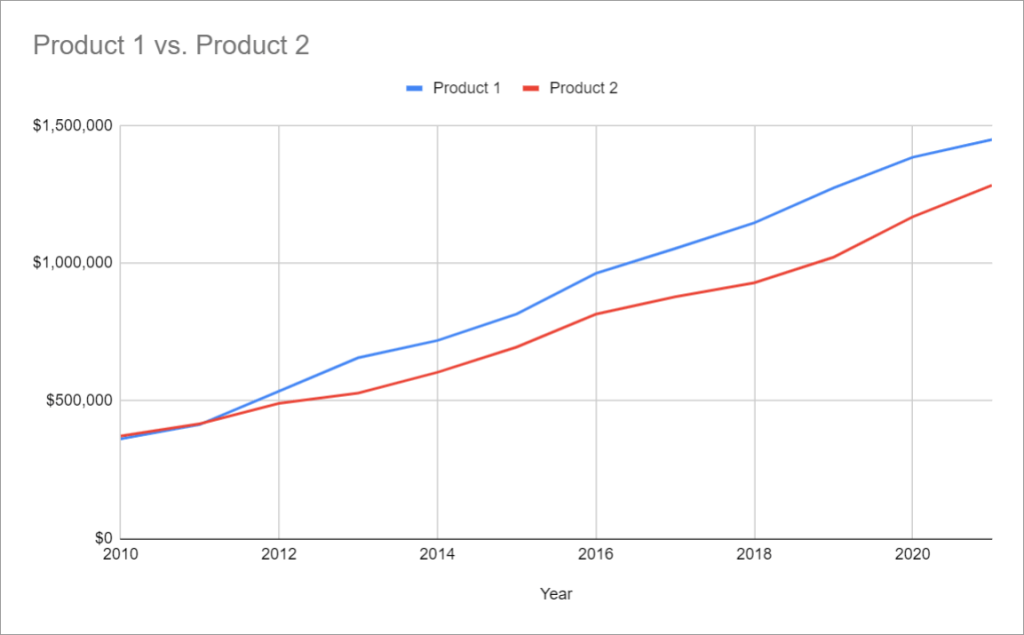 how-to-make-a-double-line-graph-in-google-sheets-spreadsheet-daddy
