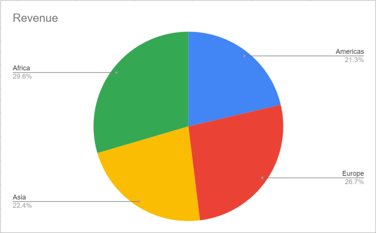 how-to-change-pie-chart-percentage-labels-to-absolute-values-in-google-sheets-spreadsheet-daddy