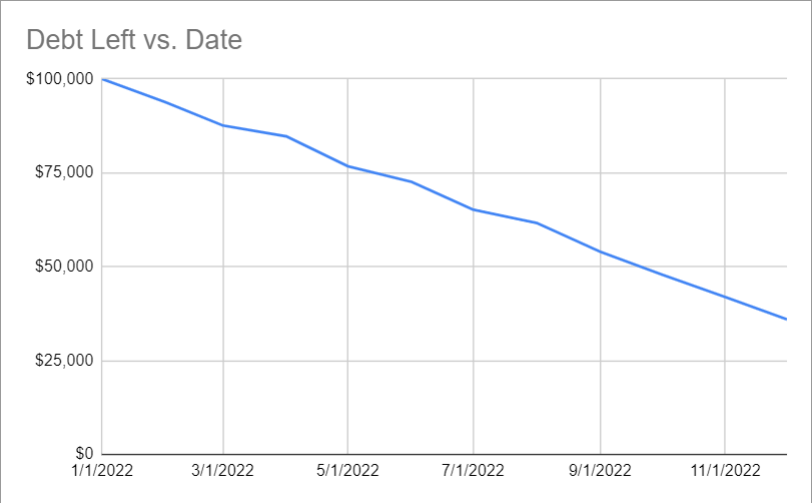 Line Chart