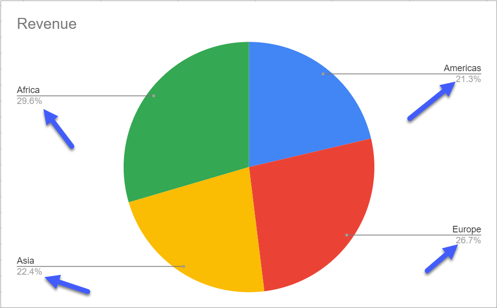 Modify the Chart Legend