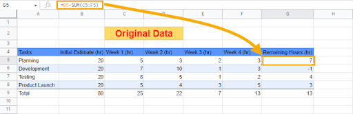 Original Data (2)
