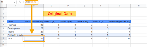 Original Data (4)