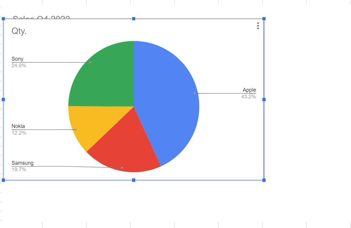 Pie chart in Google Sheets