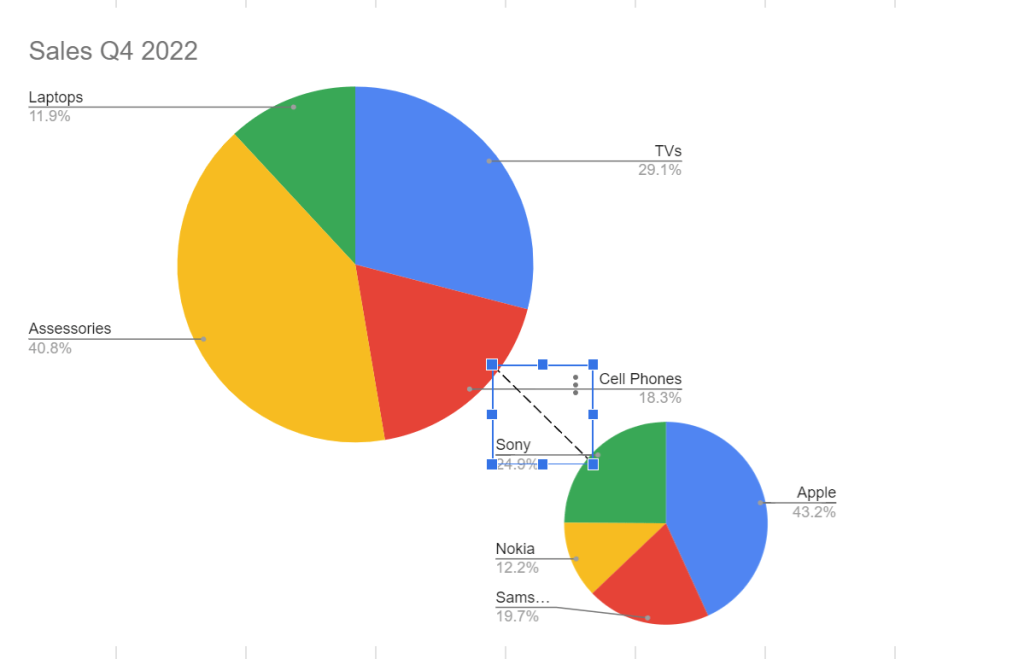 how-to-make-a-pie-of-pie-chart-in-google-sheets-spreadsheet-daddy