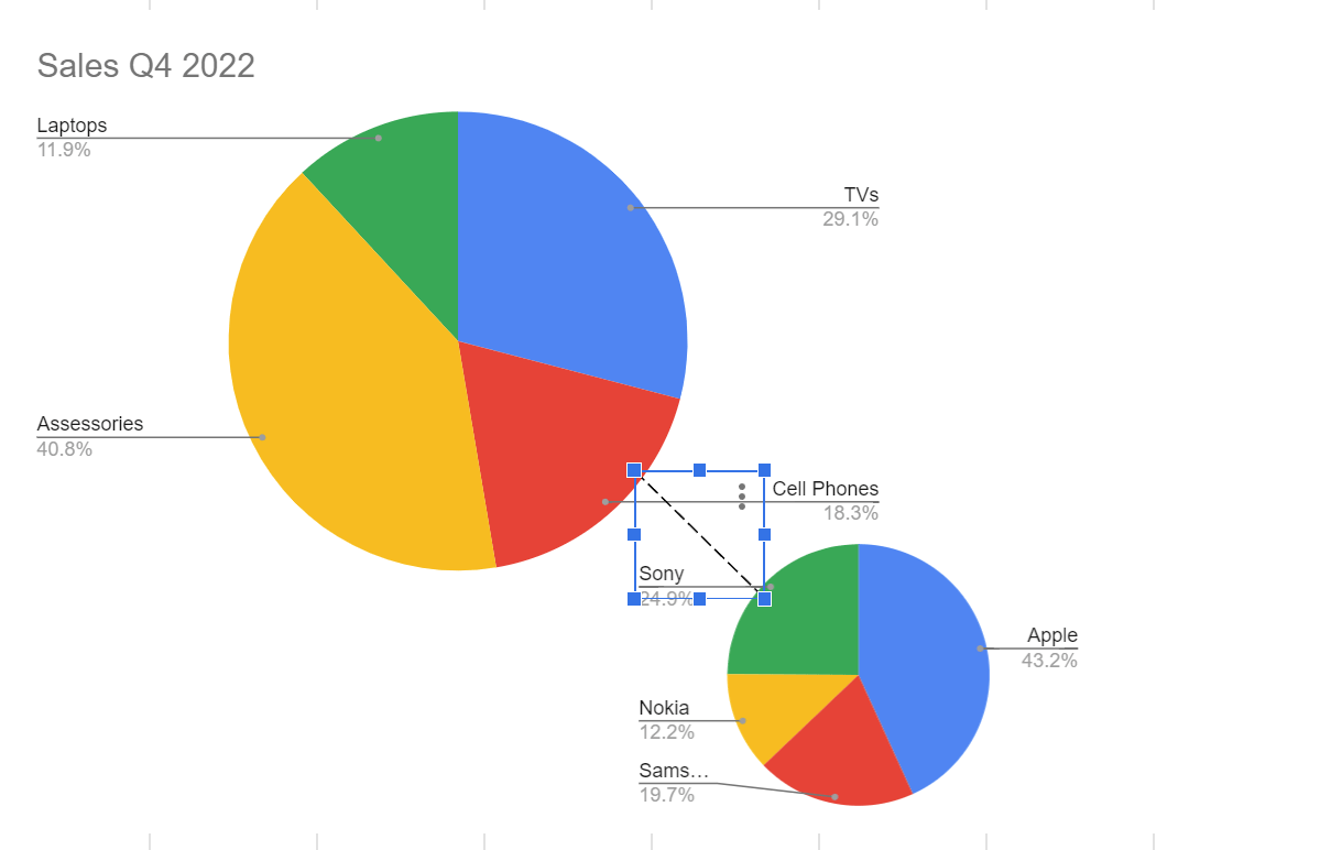 Pie of Pie Chart in Google Sheets
