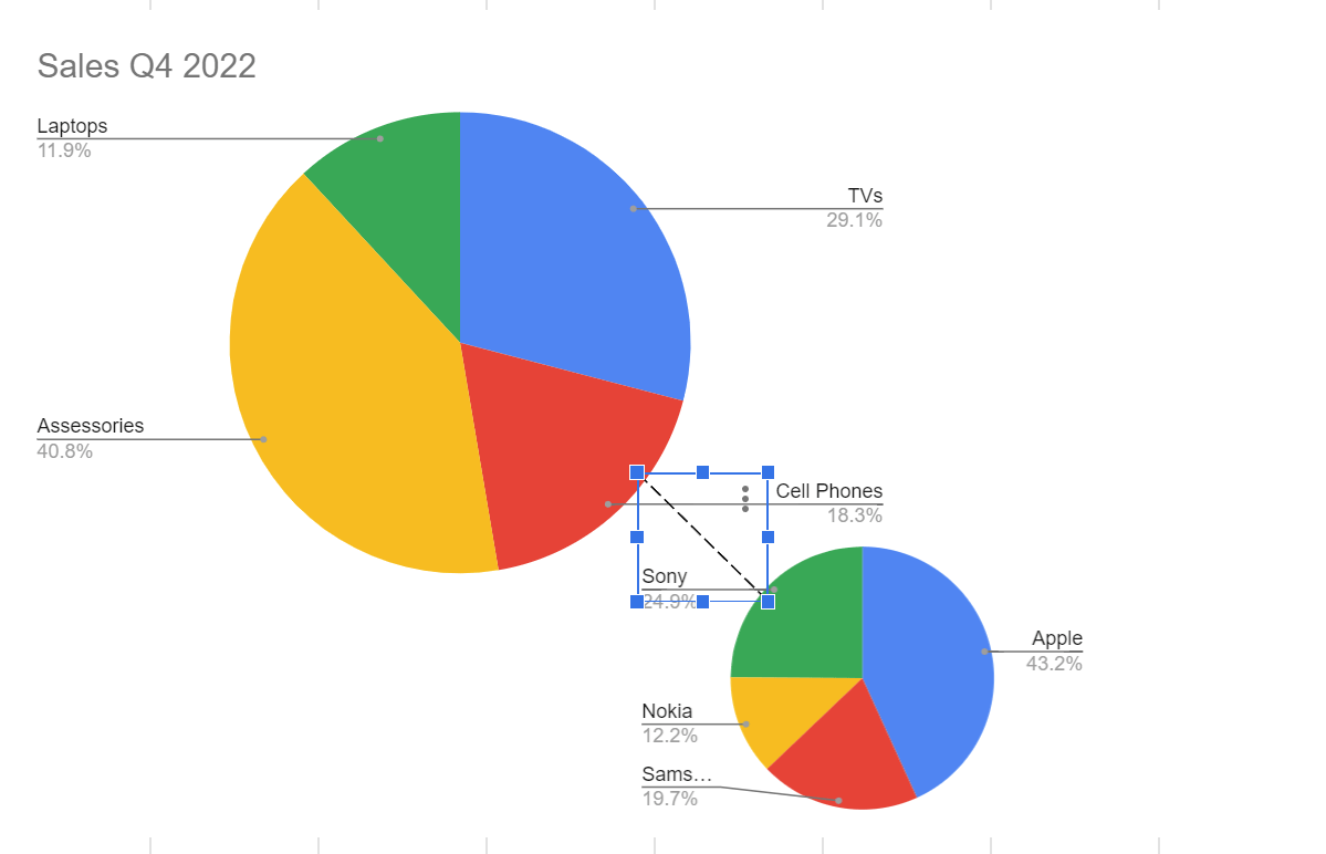 how-to-sort-pie-charts-by-percentage-in-google-sheets-an-easy-5-min-guide