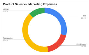 How to☝️ Make a Multi-Level Nested Pie Chart with Subcategories in ...