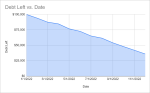 How To☝️ Make a Time Series Chart in Google Sheets - Spreadsheet Daddy