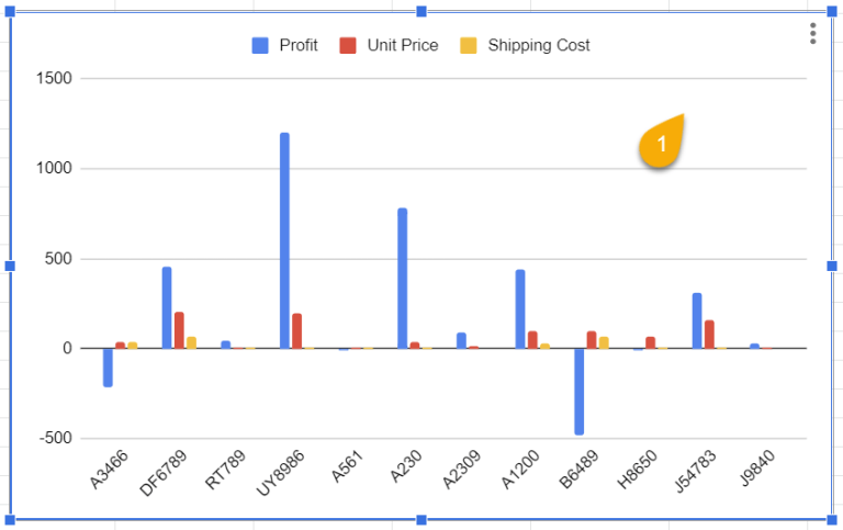 How to☝️ Delete a Chart in Google Sheets (3 Easy Steps) - Spreadsheet Daddy