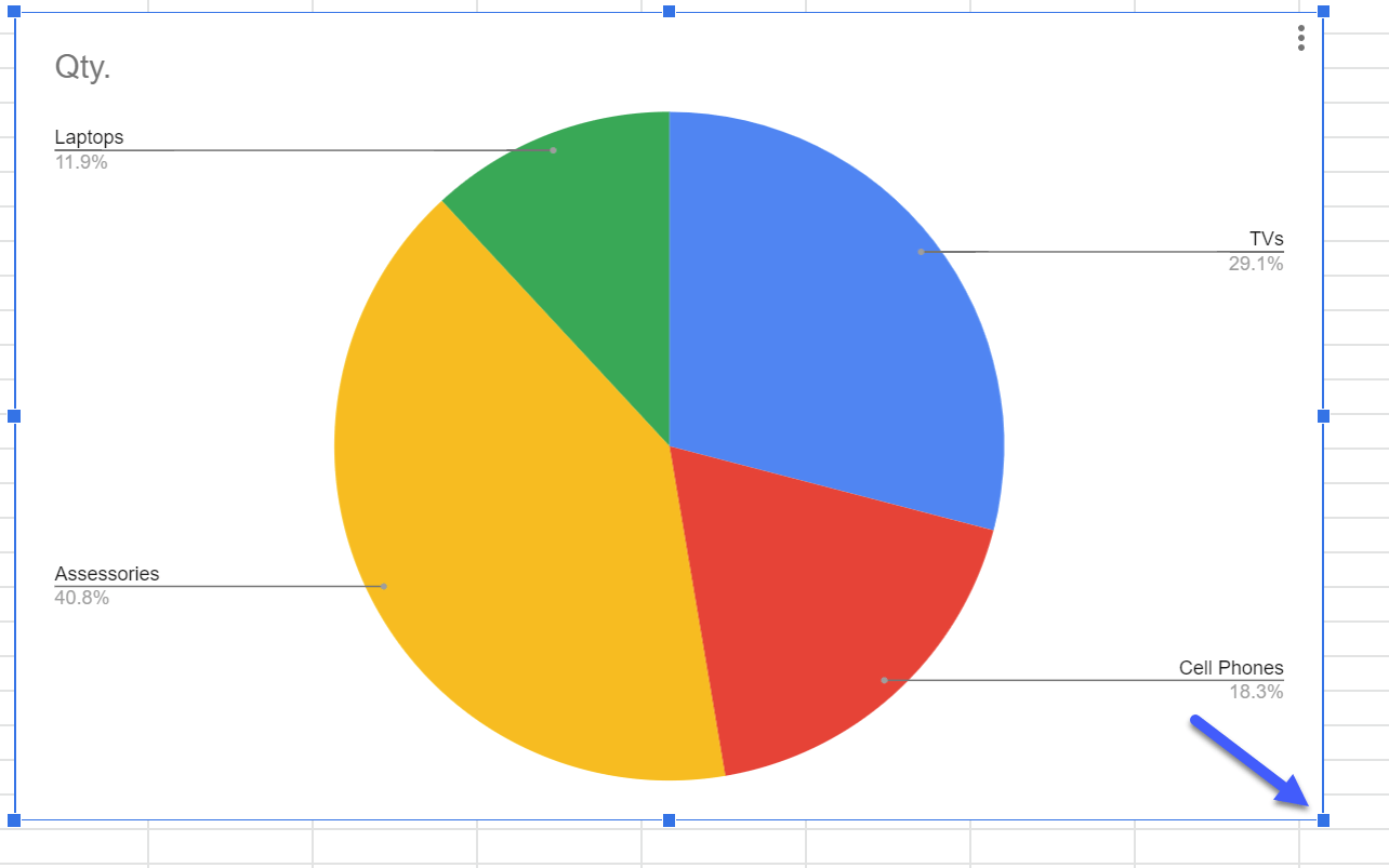 How To Make A Pie Of Pie Chart In Google Sheets Spreadsheet Daddy