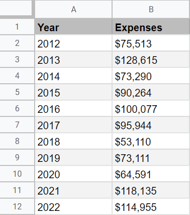 The Data