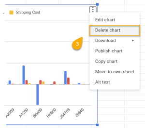 How to☝️ Delete a Chart in Google Sheets (3 Easy Steps) - Spreadsheet Daddy